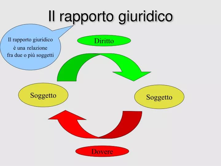 il rapporto giuridico