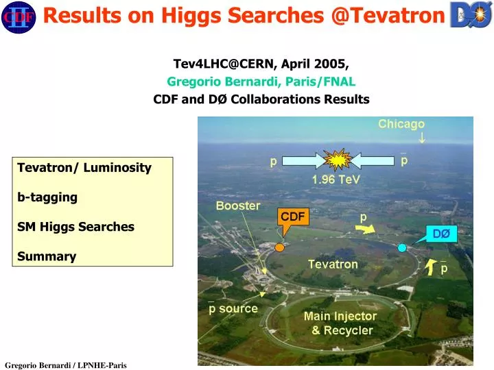 tev4lhc@cern april 2005 gregorio bernardi paris fnal cdf and d collaborations results