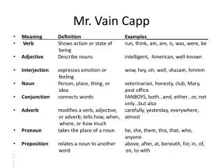 Mr. Vain Capp