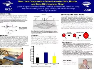 New Limb Compression Device Increases Skin, Muscle, and Bone Microvascular Flows