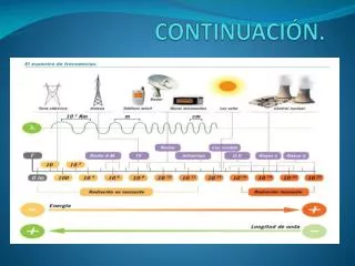 continuaci n