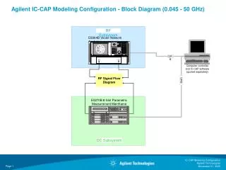 Agilent IC-CAP Modeling Configuration - Block Diagram (0.045 - 50 GHz)