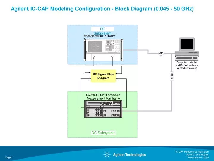 agilent ic cap modeling configuration block diagram 0 045 50 ghz