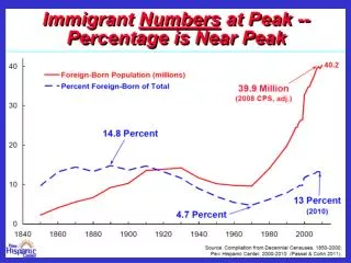 21 st Century: Current In-Flows Are Very High