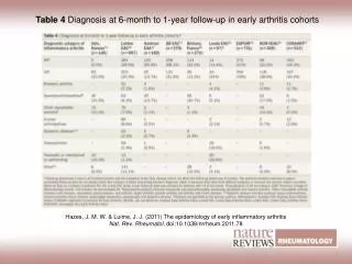 Table 4 Diagnosis at 6-month to 1-year follow-up in early arthritis cohorts
