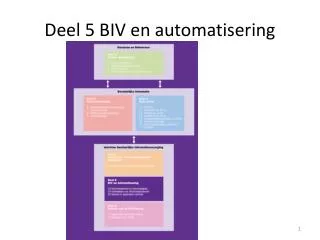 deel 5 biv en automatisering