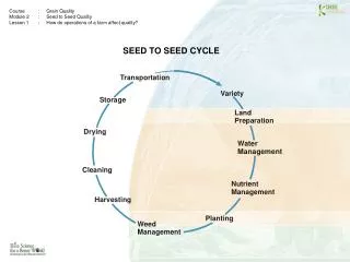 Course	:	Grain Quality Module 2	: 	Seed to Seed Quality