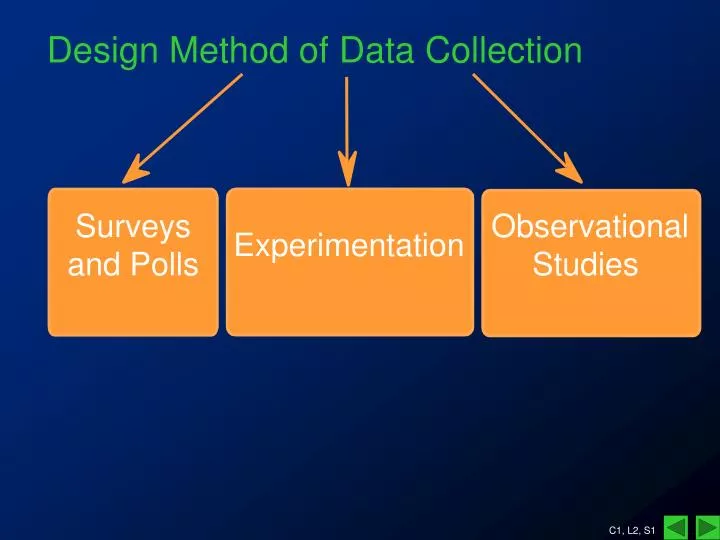 design method of data collection