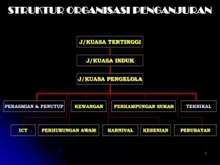 J/KUASA TERTINGGI