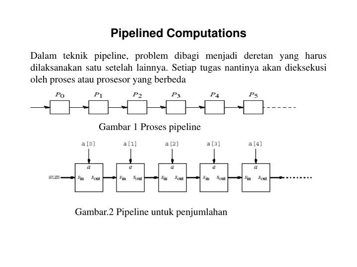 pipelined computations