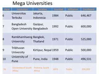 Mega Universities