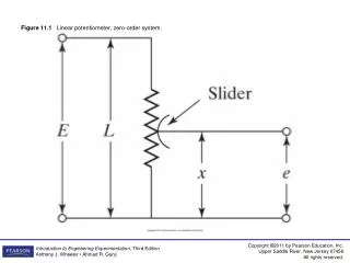 Figure 11.1 Linear potentiometer, zero-order system.