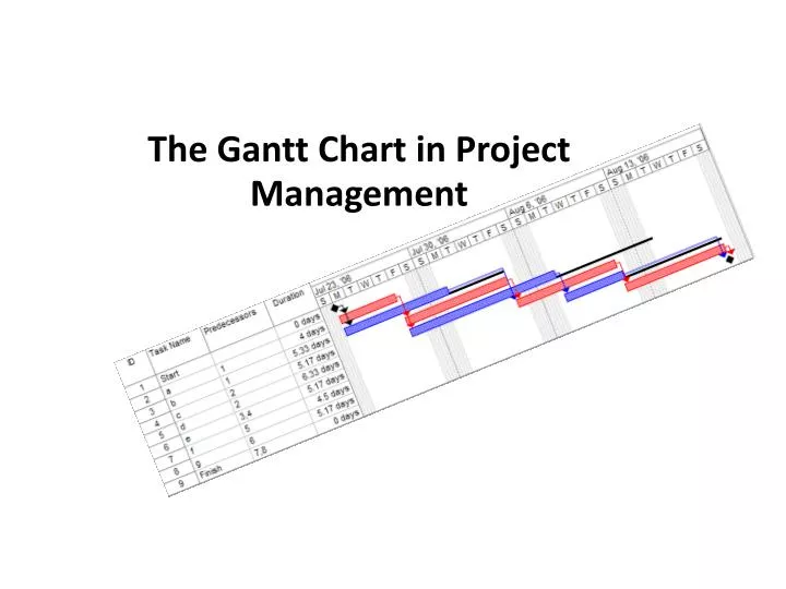 the gantt chart in project management