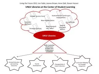 UNLV Libraries at the Center of Student Learning