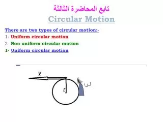 ???? ???????? ??????? Circular Motion