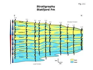 Stratigraphy Statfjord Fm