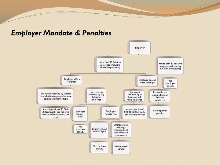 employer mandate penalties
