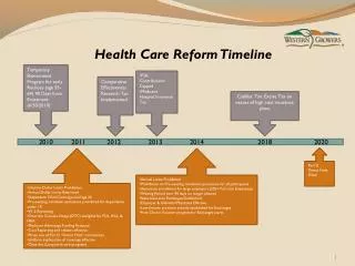 Health Care Reform Timeline
