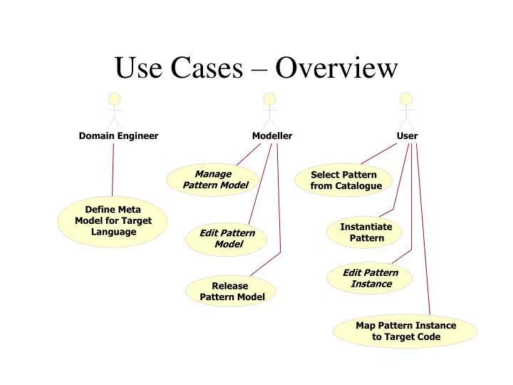use cases overview