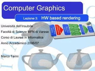 computer graphics