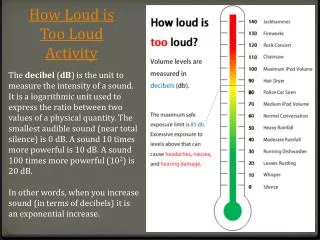 How Loud is Too Loud Activity