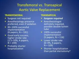 Transfemoral vs. Transapical Aortic Valve Replacement