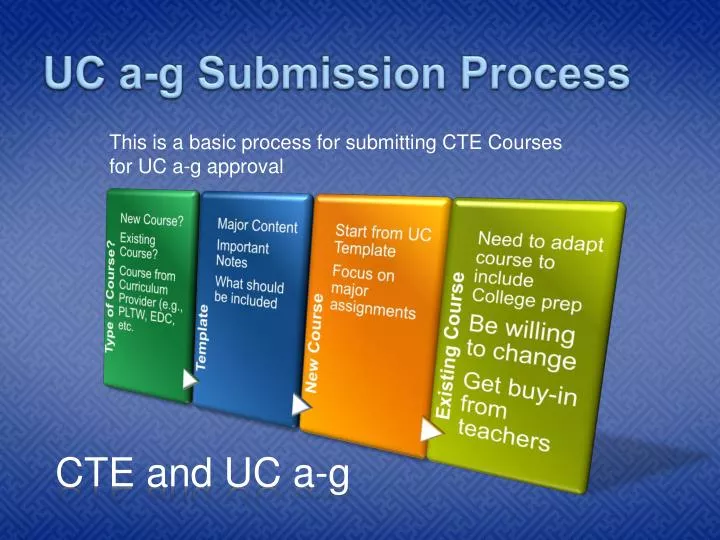 uc a g submission process
