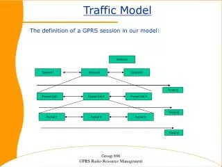 Traffic Model