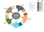 Understanding Consumer Behavior: Insights from 250 Respondents - slide 1