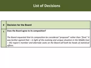 list of decisions