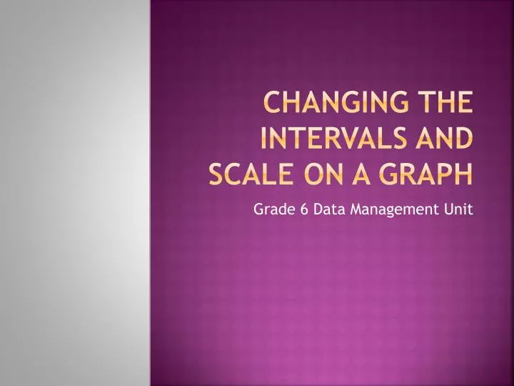 changing the intervals and scale on a graph