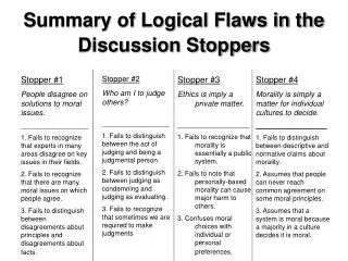 Summary of Logical Flaws in the Discussion Stoppers