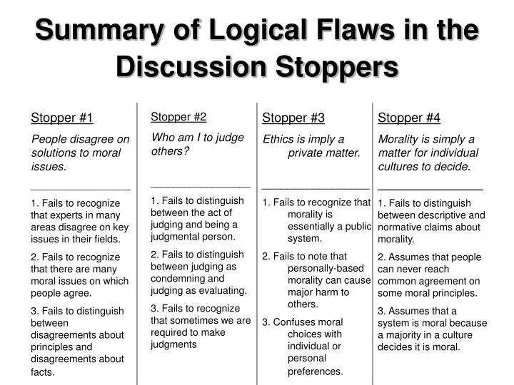 summary of logical flaws in the discussion stoppers