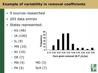 Example of variability in removal coefficients