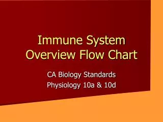 Immune System Overview Flow Chart