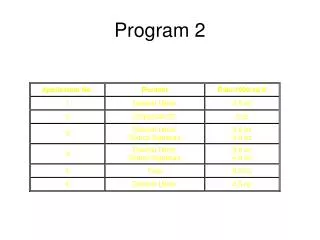 Program 2