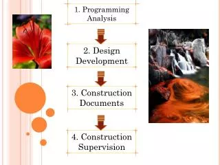 1. Programming Analysis