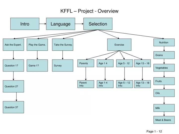 kffl project overview