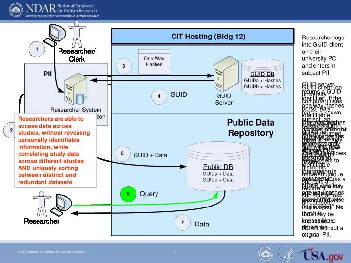 animated slide view as slide show