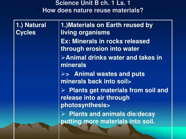 science unit b ch 1 ls 1 how does nature reuse materials