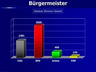 b rgermeister