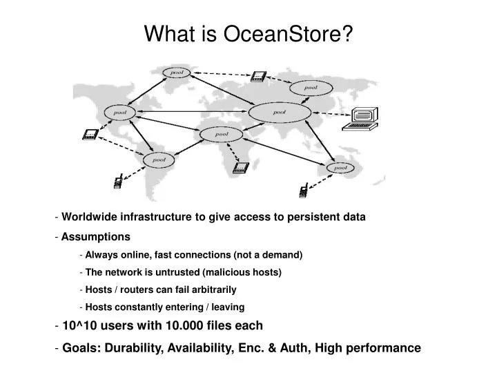 what is oceanstore