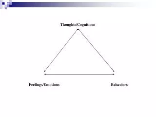Feelings/Emotions