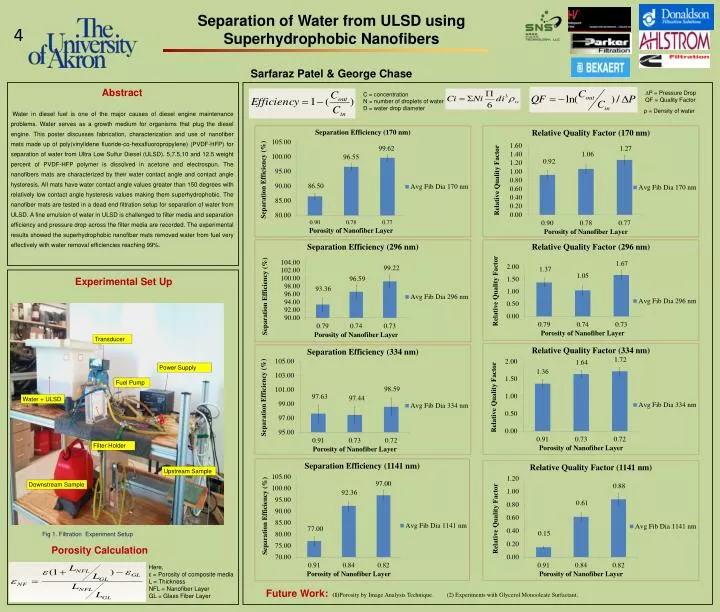 separation of water from ulsd using superhydrophobic nanofibers sarfaraz patel george chase