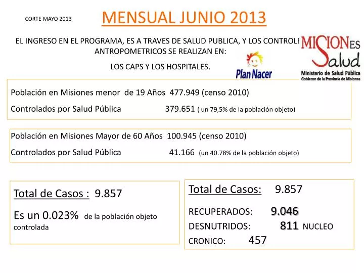 mensual junio 2013