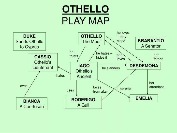 othello play map