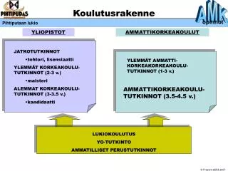 koulutusrakenne