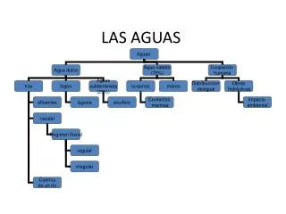 las aguas