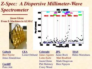 Z-Spec: A Dispersive Millimeter-Wave Spectrometer
