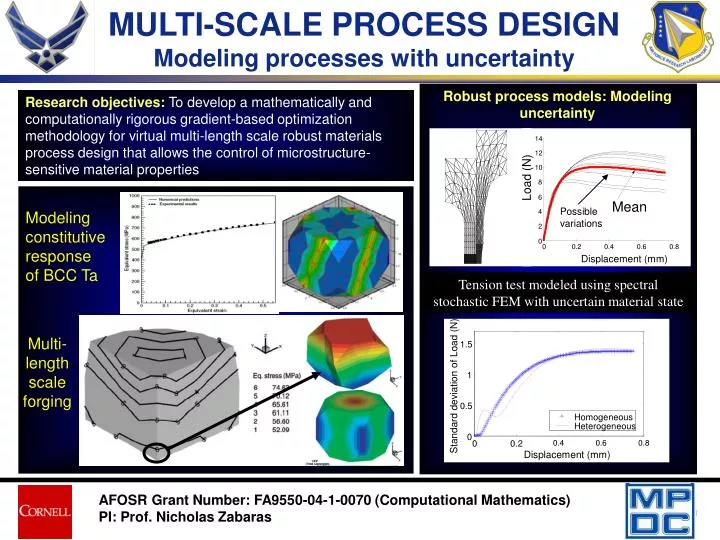 multi scale process design modeling processes with uncertainty